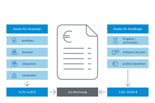 infografik-prozess-rechnungsbearbeitung-2